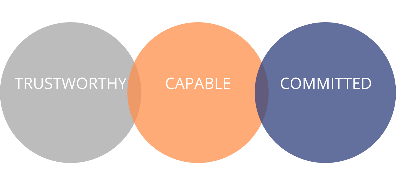 Trustworthy-Capable-Committed-1 Trustworthy-Capable-Committed-1